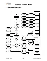 Preview for 56 page of Tinco AQUA28e Series Installation And Operation Manual