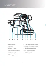 Preview for 5 page of Tineco A10 HERO Instruction Manual