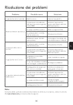 Preview for 85 page of Tineco iFloor BREEZE Instruction Manual