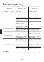 Preview for 102 page of Tineco iFloor BREEZE Instruction Manual