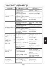 Preview for 113 page of Tineco PURE ONE AIR Series Instruction Manual