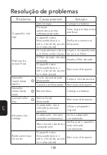 Preview for 132 page of Tineco PURE ONE AIR Series Instruction Manual