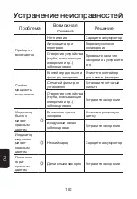 Preview for 152 page of Tineco PURE ONE AIR Series Instruction Manual