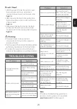 Preview for 27 page of Tineco PURE ONE S15 Series Instruction Manual