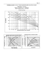 Preview for 15 page of TINGLE X-RAY PRODUCTS TXR-325D User Assembler Manual