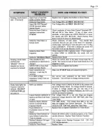 Preview for 21 page of TINGLE X-RAY PRODUCTS TXR-325D User Assembler Manual