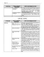 Preview for 28 page of TINGLE X-RAY PRODUCTS TXR-325D User Assembler Manual