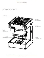 Preview for 4 page of Tinkerine Studio LITTO Assembly Manual