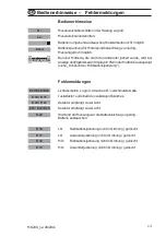 Предварительный просмотр 13 страницы Tintometer Lovibond MD 200 Instruction Manual