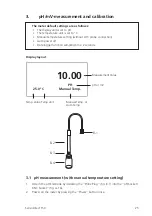 Preview for 25 page of Tintometer Lovibond SensoDirect 150 Instruction Manual