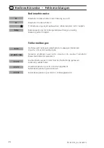 Preview for 26 page of Tintometer Lovibond TB210 IR Instruction Manual