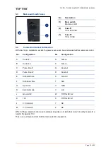 Preview for 15 page of TIP TIG TIG 500 COMPACT Operating Manual