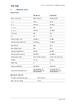 Preview for 48 page of TIP TIG TIG 500 COMPACT Operating Manual