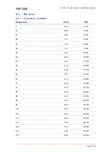 Preview for 52 page of TIP TIG TIG 500 COMPACT Operating Manual