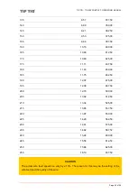 Preview for 53 page of TIP TIG TIG 500 COMPACT Operating Manual