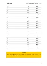 Preview for 55 page of TIP TIG TIG 500 COMPACT Operating Manual