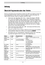 Preview for 15 page of TIPTEL 106 VoIP Installation Instructions Manual