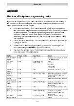 Preview for 32 page of TIPTEL 106 VoIP Installation Instructions Manual