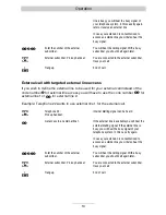 Preview for 13 page of TIPTEL 2/8 USB Operating And Installation Instructions