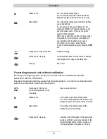 Preview for 15 page of TIPTEL 2/8 USB Operating And Installation Instructions