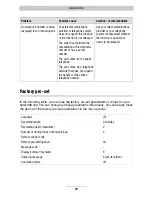 Preview for 29 page of TIPTEL 308 clip Operating Instructions Manual