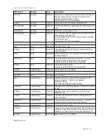 Preview for 24 page of TIPTEL 31xx series Manual