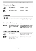 Preview for 18 page of TIPTEL 332 CLIP Operating Instructions Manual