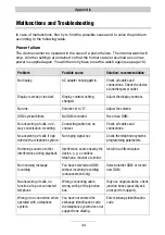 Preview for 34 page of TIPTEL 332 CLIP Operating Instructions Manual