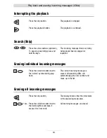 Preview for 19 page of TIPTEL 332 SD Operating Instructions Manual