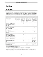 Preview for 13 page of TIPTEL 350-10 ISDN Operating Instructions Manual