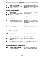 Preview for 82 page of TIPTEL 350-10 ISDN Operating Instructions Manual