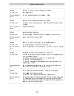 Preview for 102 page of TIPTEL 350-10 ISDN Operating Instructions Manual