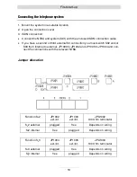 Preview for 18 page of TIPTEL 822XT Installation Instructions Manual