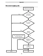 Preview for 86 page of TIPTEL 822XT Installation Instructions Manual