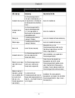 Preview for 6 page of TIPTEL DECT Set 50 User Manual