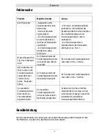 Preview for 7 page of TIPTEL DECT Set 50 User Manual