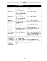 Preview for 13 page of TIPTEL DECT Set 50 User Manual