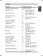 Preview for 45 page of TIPTEL ergoVoice A2 User Manual