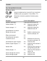 Preview for 98 page of TIPTEL ergoVoice A2 User Manual