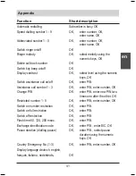 Preview for 151 page of TIPTEL ergoVoice A2 User Manual