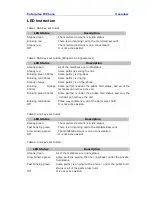 Preview for 15 page of TIPTEL IP 286 Manual