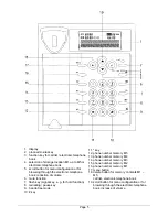 Предварительный просмотр 5 страницы TIPTEL Profi Clip Operating Instructions Manual