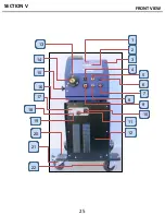 Preview for 29 page of TIPTIG Hot Wire Unit Technical Manual