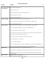 Preview for 62 page of TIPTIG Hot Wire Unit Technical Manual