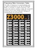 Preview for 20 page of Tiptop Audio Z300 MKII Smart VCO User Manual