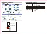 Предварительный просмотр 12 страницы TIS TIP-DPH-INT7 User Manual