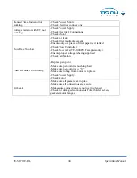 Preview for 34 page of Tisch Environmental TE-5170DV Operation Manual