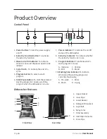 Preview for 6 page of Tisira TDW12AX User Manual