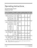 Preview for 16 page of Tisira TDW12AX User Manual