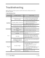 Предварительный просмотр 25 страницы Tisira TDW12AX User Manual